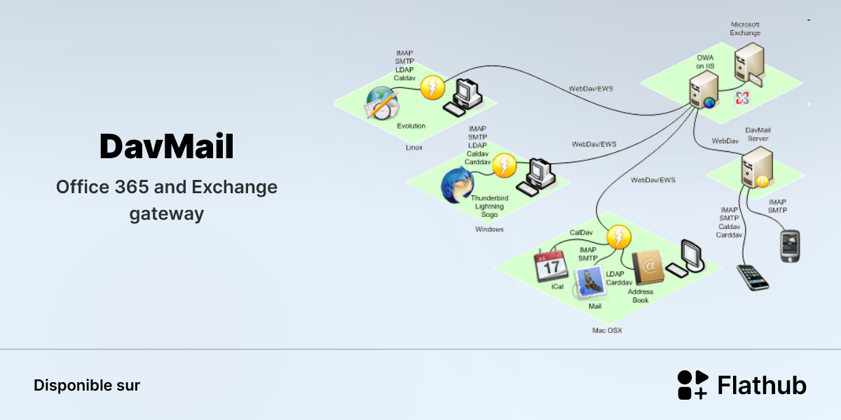 Installer DavMail sur Linux | Flathub
