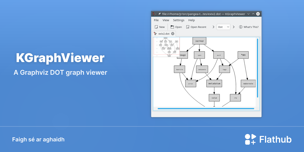 Suiteáil KGraphViewer ar Linux | Flathub