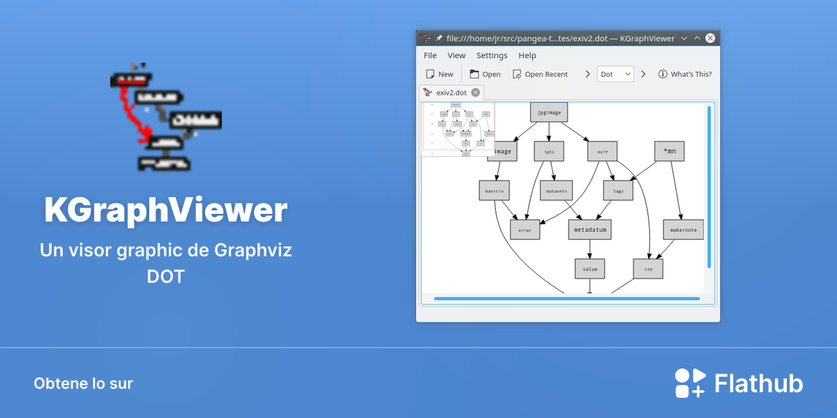 Installar KGraphViewer sur Linux | Flathub
