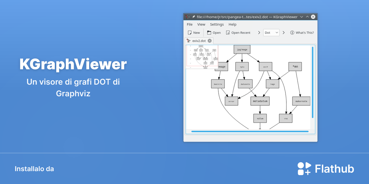 Installa KGraphViewer su Linux | Flathub