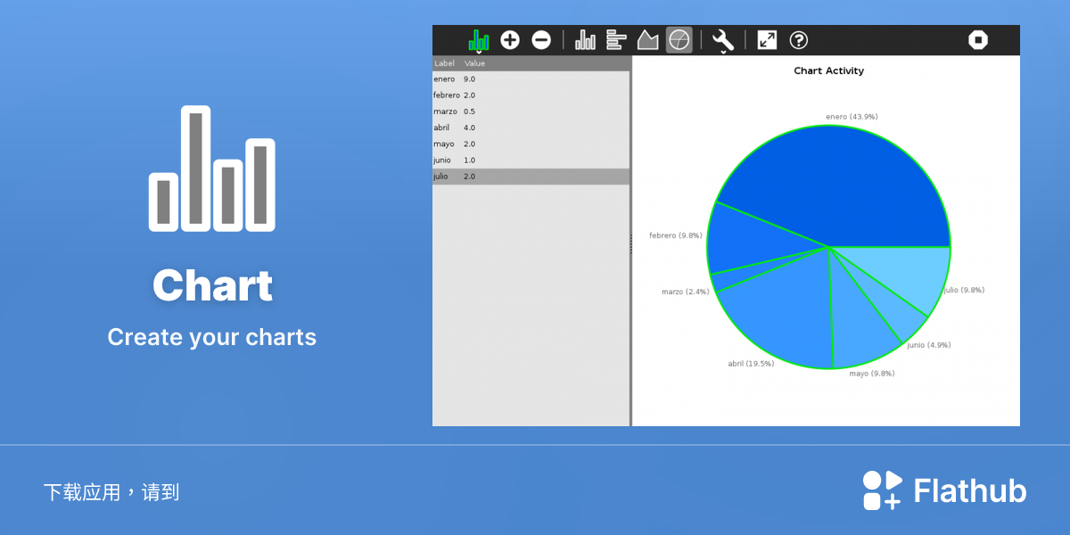 在 Linux 上安装 Chart | Flathub