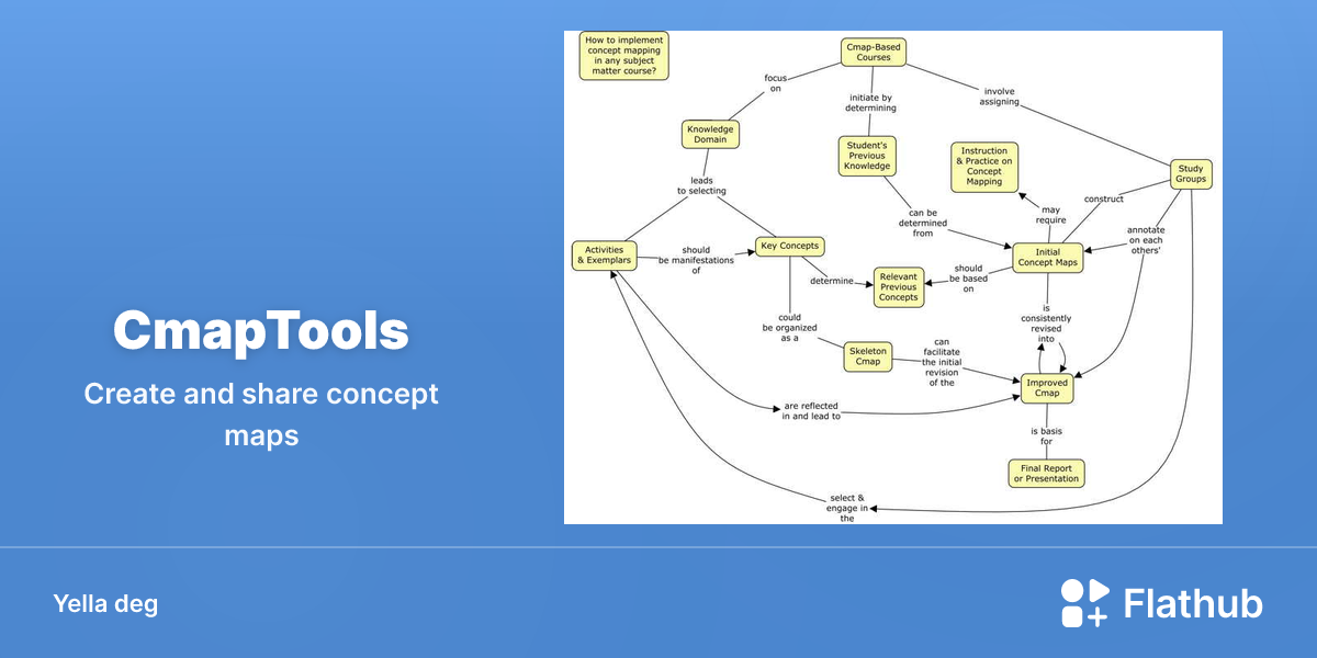 Asebded n CmapTools ɣef Linux | Flathub
