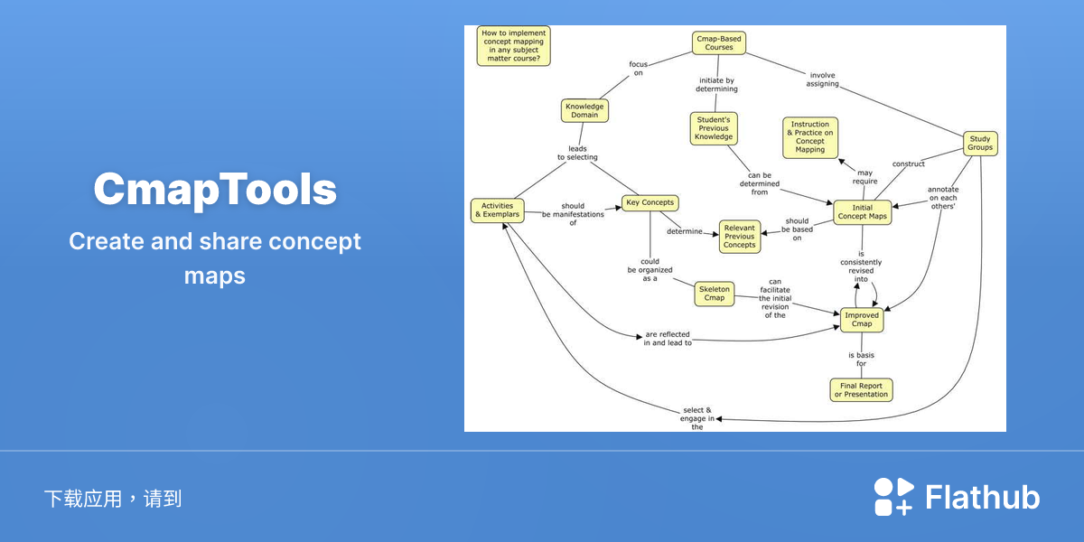 在 Linux 上安装 CmapTools | Flathub