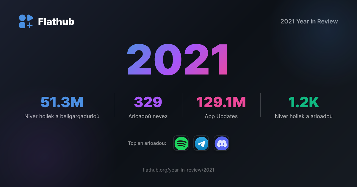 2021 Year in Review | Flathub