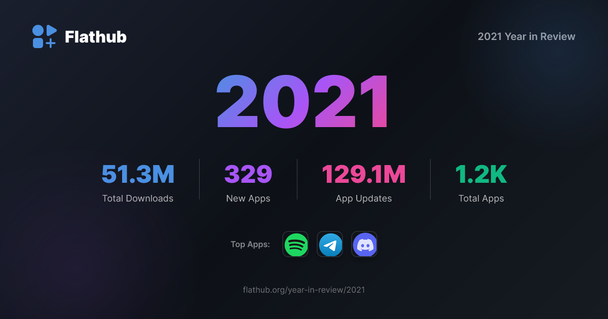 2021 Year in Review | Flathub
