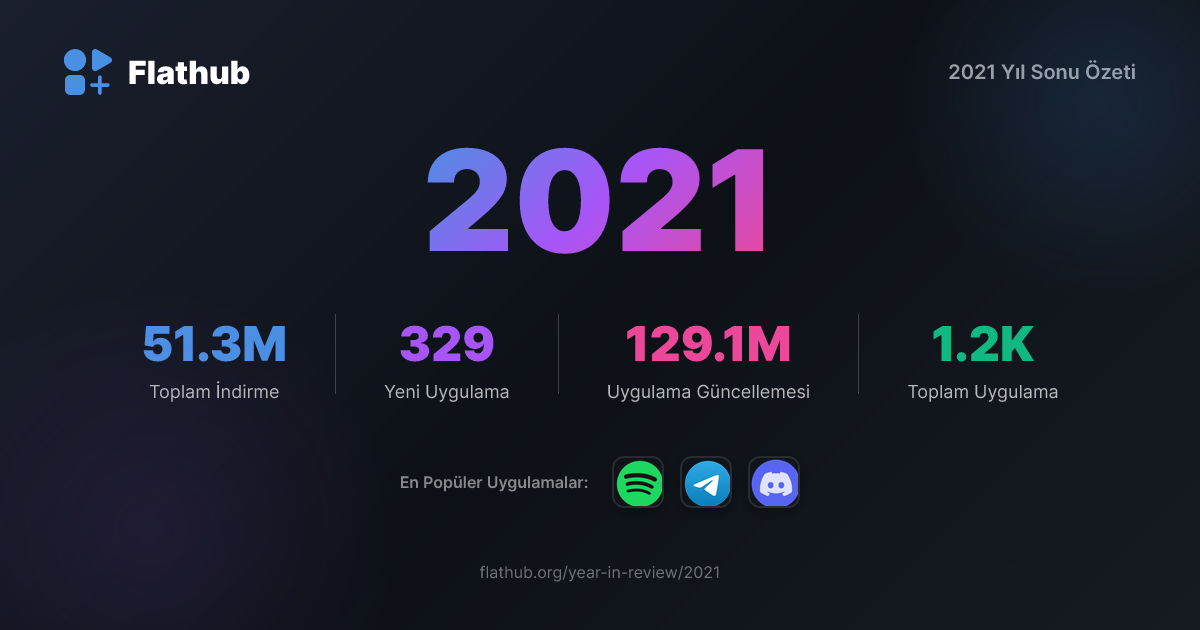 2021 Year in Review | Flathub