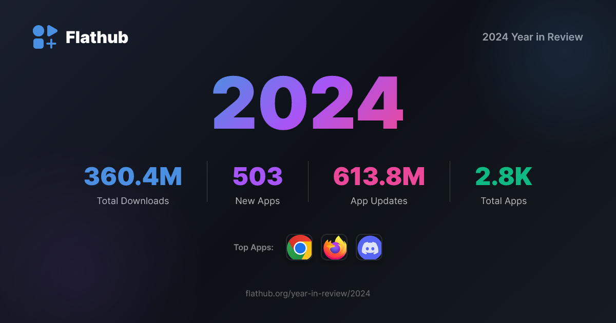2024 Year in Review | Flathub